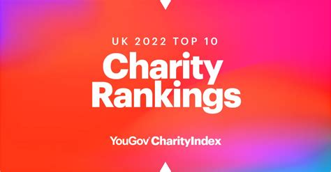 yougov charity index 2022.